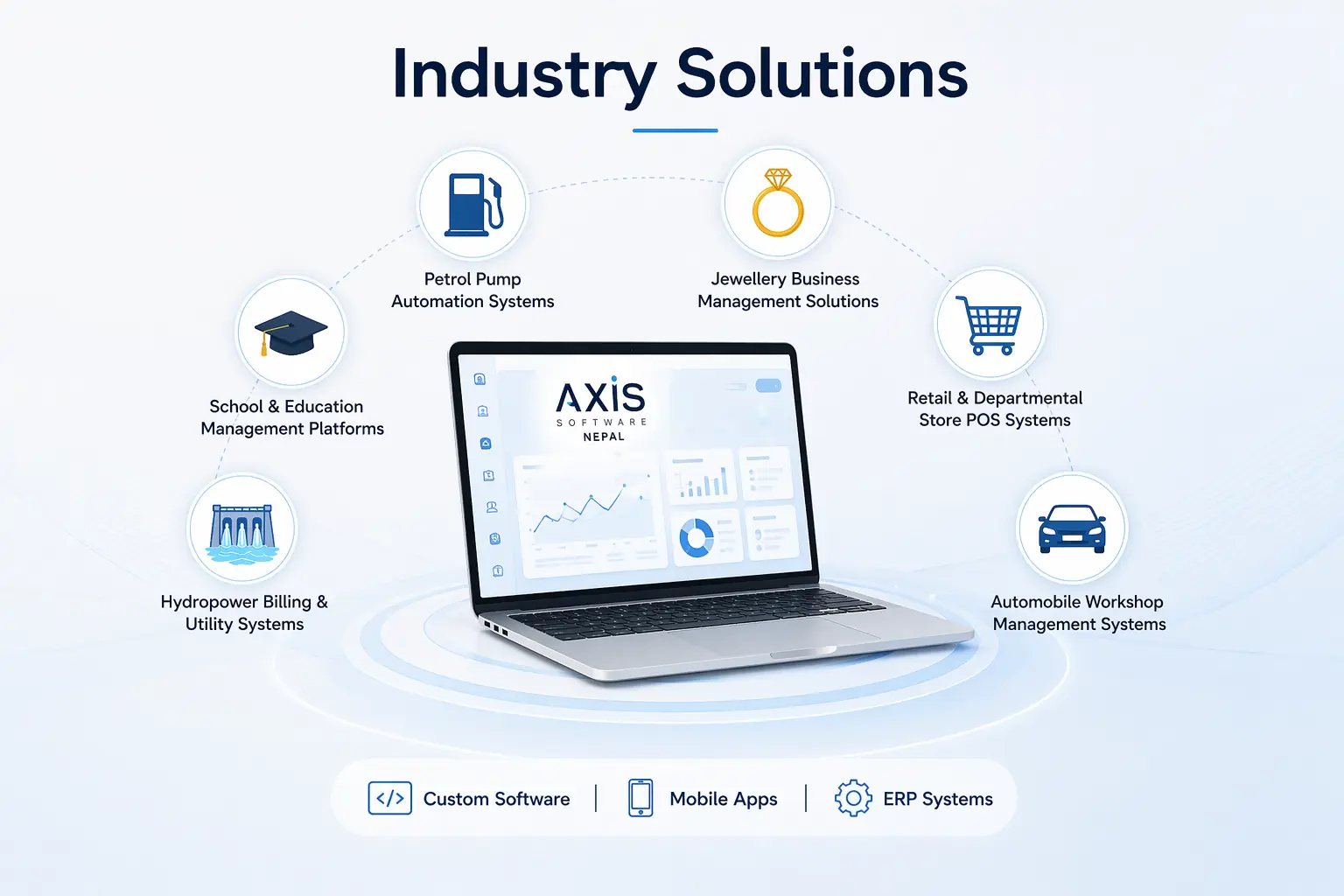 Axis Software Services